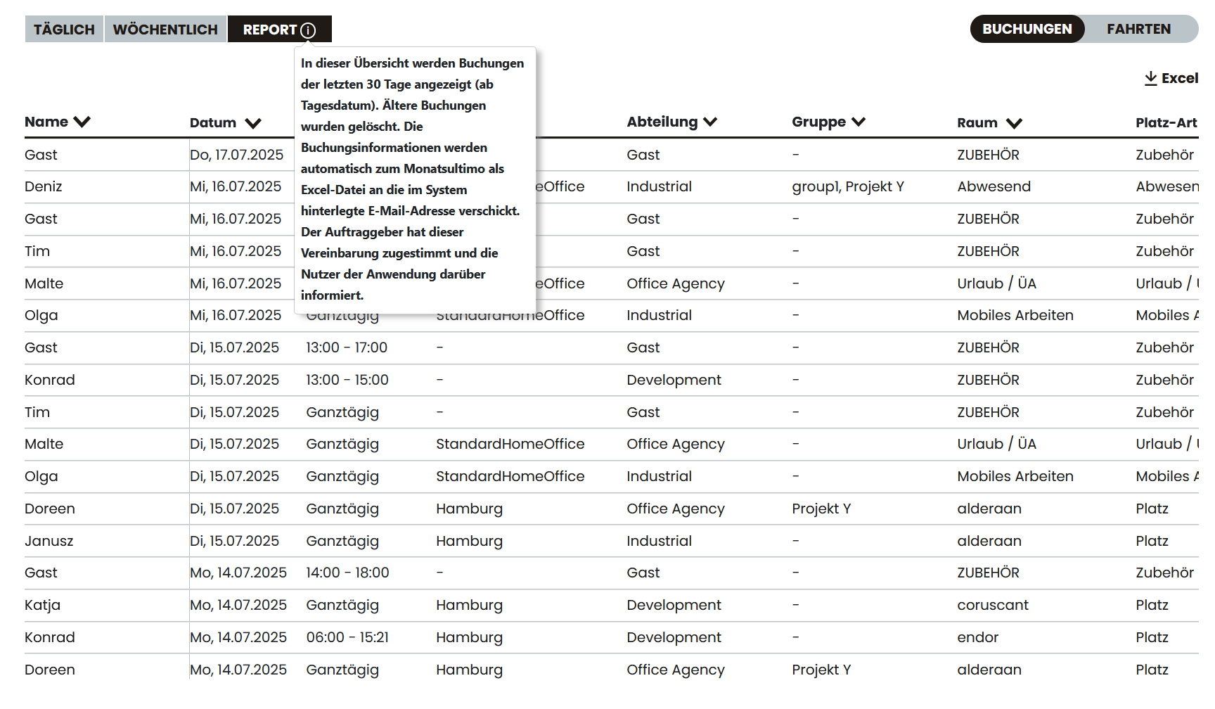Tagesübersicht mit Buchungen nach Namen und Uhrzeit im DEIN RAUM Desksharing-System.