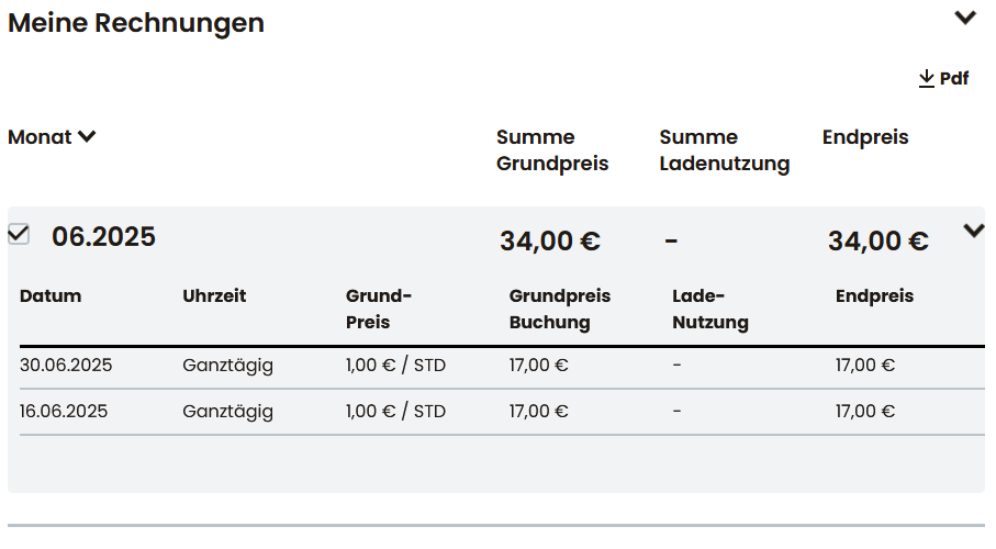 Tabelle mit hinterlegten Ressourcenpreisen für Stellplätze inklusive Gültigkeitszeitraum und Zeiteinheit.