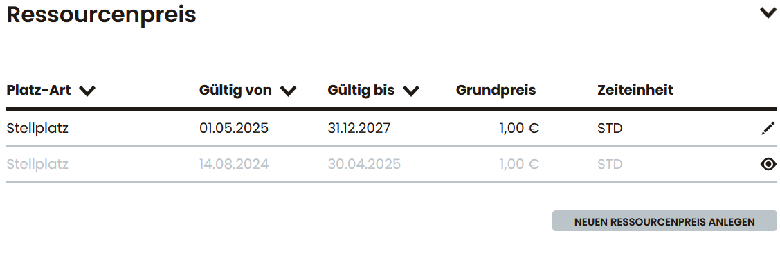 Tabelle mit hinterlegten Ressourcenpreisen für Stellplätze inklusive Gültigkeitszeitraum und Zeiteinheit.