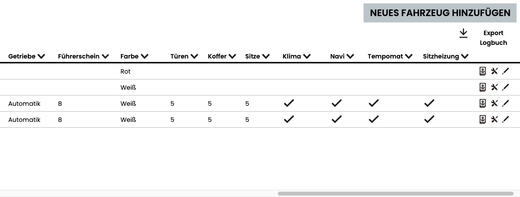 Fahrzeugübersicht mit technischen Details wie Getriebe, Führerscheinklasse, Sitzanzahl und Ausstattung.
