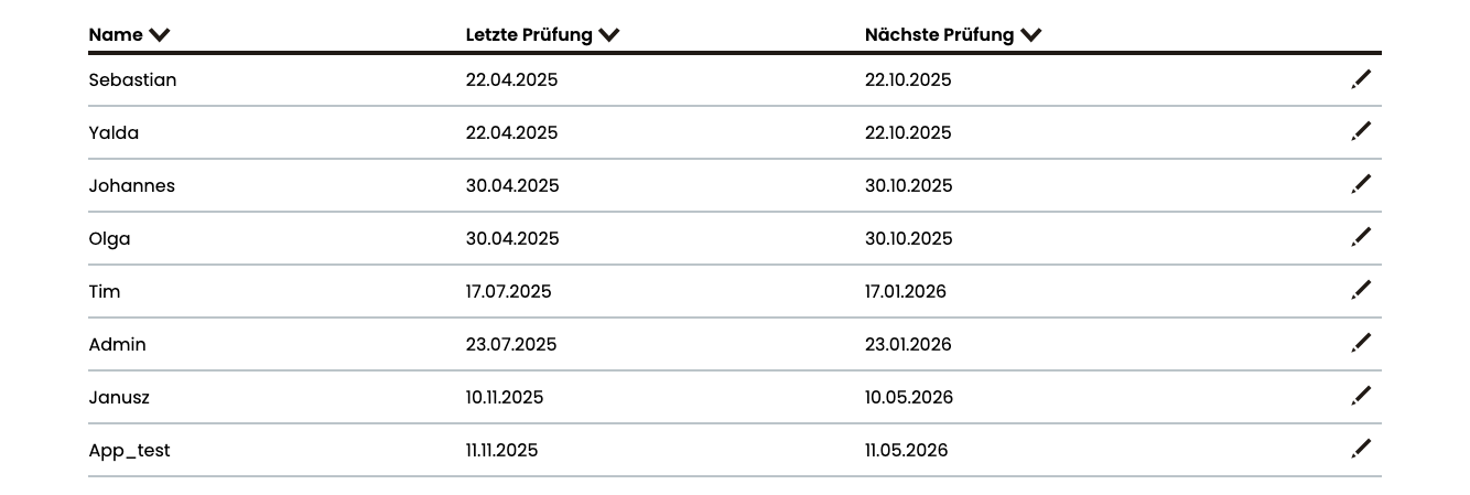 Übersicht der Führerscheinprüfungen in der DEIN RAUM Fuhrparkmanagement Software mit Spalten für Name, letztes und nächstes Prüfdatum.