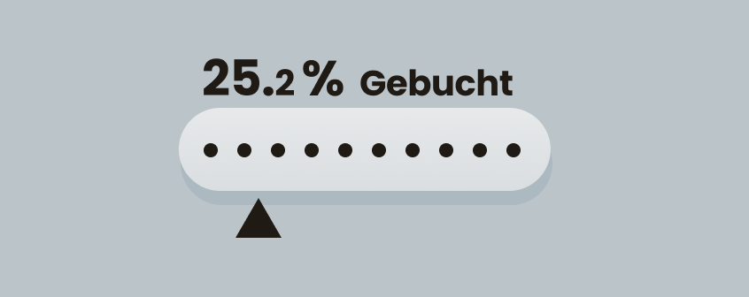 Eine Anzeige mit der Aufschrift „25,2 % gebucht“ und einem Fortschrittsbalken veranschaulicht die Auslastung im Raumbuchungssystem.