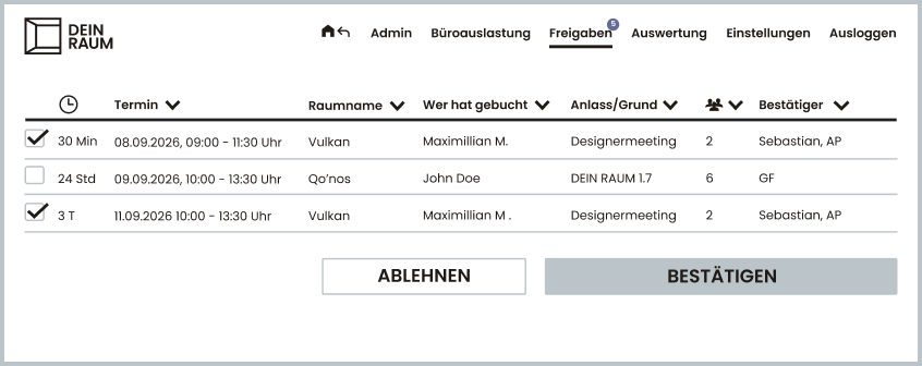 Übersicht im Raumbuchungssystem mit mehreren Buchungsanfragen, inklusive Raumname, Zeitraum, Anlass und Freigabeoptionen.